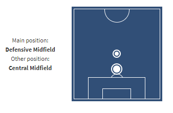 johnny cardoso stats